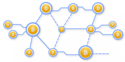 Map of the Bitcoin Network